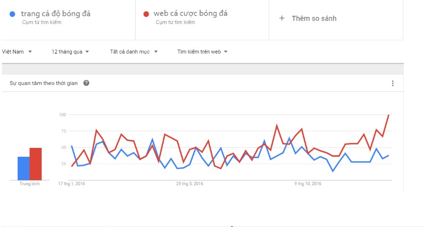 web cá độ bóng đá